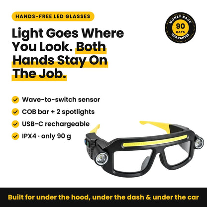 LED Headlamp Glasses: The Light Goes Where You Look, Both Hands Stay On The Job