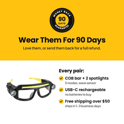 LED Headlamp Glasses: The Light Goes Where You Look, Both Hands Stay On The Job